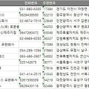 쿠팡로지스틱스서비스 유한회사 이미지