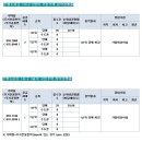 은평뉴타운 1,2,3지구와 상암2지구 분양,청약경쟁률 분석과 투자가치 전망(2010년 8월3일 자료) 이미지