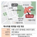 하얀개마을 이미지