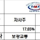중부운수주식회사