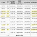 대명랜드공인중개사사무소 이미지