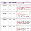 그린글로벌모빌리티 이미지