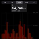 롯데리아(부산진역) | 220128 뚜벅초 시절 41KM 오륙도부터 부산역 갈맷길 걷고 온천천 산책 다녀온 후기