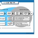 (주)테크쓰리 네이버블로그