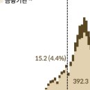파인드밸류