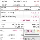 엠코퍼레이션