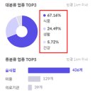 신창1차남양휴튼 이미지