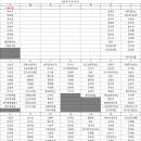 2026년 5월 휴무 (중복,누락 확인하세요) 이미지