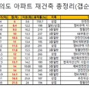 삼익아파트미성아파트 이미지