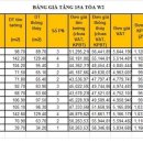 W-2 이미지