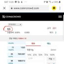 코인크라우드 코인거래소에 코인을 보내서 매매를 할경우... 이미지