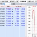 2016년 3월 30일(수) : 옐런 효과, 시장은 환호. 즐겨도 좋을 자리 이미지