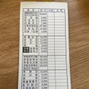 교산농장 | 광교산 맛집 백운농장 후기