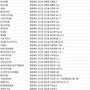 괴산관광호텔마린 이미지