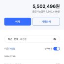 2024년 7월 산행 결산 보고 이미지