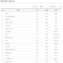 클릭PC방 이미지
