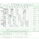 제49회 대통령배 전국고교야구 준결승 경기 기록지 이미지