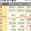 힌트부동산중개사무소 이미지