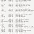 올리브영 증평점