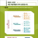 문무태권도 이미지