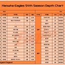 전지적 구단주 시점 선수별 기대치 - 투수 편 이미지