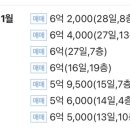 신정수지 이미지