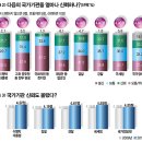 판사가김황식에보낸메일/4대강멈춰라(이외수)/누가잠룡?/MB 정책,신뢰도‘낙제점/유시민동영상/일본중국에항복/mb의 지금뻘짓은한반도에 행운/ 이미지