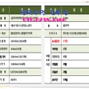 해피트리코리아주식회사
