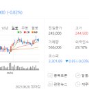 풀무원식품(주) - 종로구 센트로 | 풀무원식품(주)