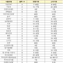 초콜릿 51일, 김치 35일…새해부터 ‘소비기한’ 표시 이미지