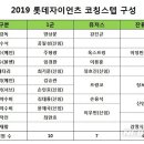 2019시즌 롯데자이언츠 코칭스테프 구성 이미지