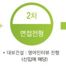 [마감]"대보그룹 - 2013년 대졸 신입사원 및 경력사원 공채(~11.24)" 이미지