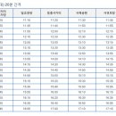 동홍사거리-중앙로타리 이미지