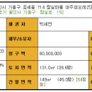 대주피오레 아파트 이미지