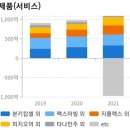 (주)유유테이진메디케어 네이버블로그