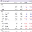 6월20일 경제정보 이미지