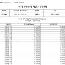 햇살1 태양광발전소 이미지