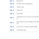 (주)디엠 네이버블로그