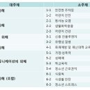 공감안전컨설팅 이미지