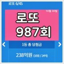 로또 987회 당첨번호 1등 2등 당첨 지역 판매점 2021년 10월 30일 추첨