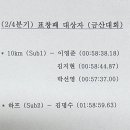 2분기 표창패 대상자 이미지