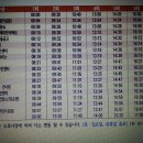 신창 현대 자동차서비스 이미지