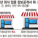 닭플릭스