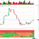 2018-08-28 BTCUSD 차트분석 이미지