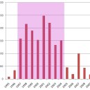 북한은 식량원조가 얼마나 필요한가? 그리고 북한에 대한 식량지원은 어떤 방식으로 이루어져야 하는가? 이미지