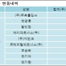 주식회사 큐로