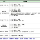 군포시 새활용타운 이미지
