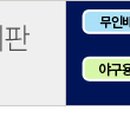 쓰리엠베이스볼아카데미
