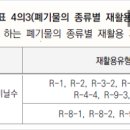 행정사 윤지현 사무소 이미지
