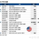 5월 CPI 발표, 관세 영향은?…애플 WWDC 개최 이미지